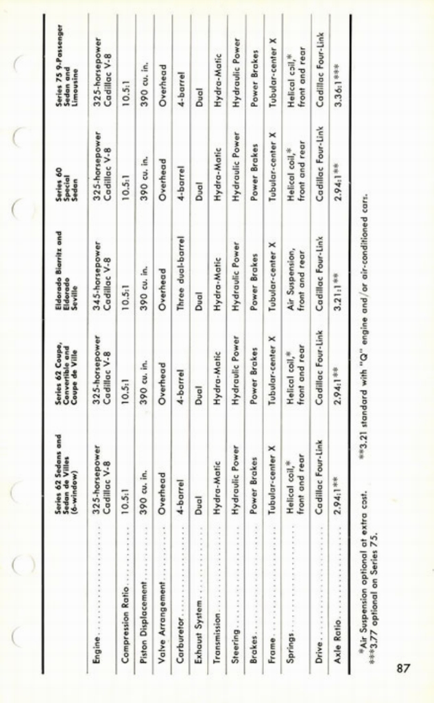 1960 Cadillac Salesmans Data Book Page 22